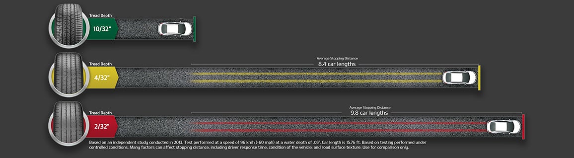 Dutch Miller Kia of Charleston in South Charleston WV